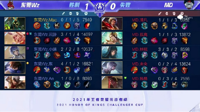 规定的程序 规定的程序